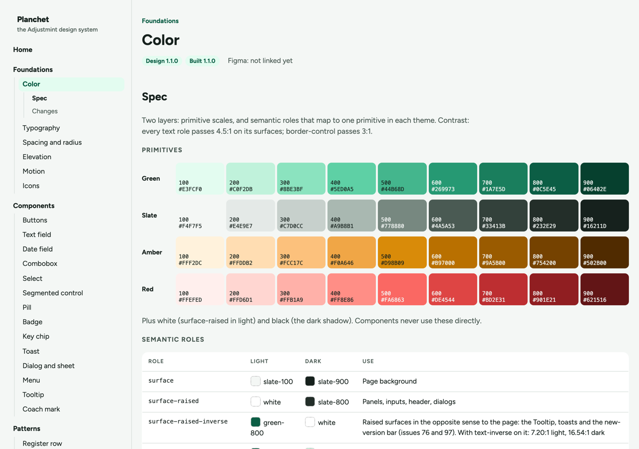 The Color foundation page, carrying a Design 1.1.0 badge and a Built 1.1.0 badge. A specification note states that every text role passes 4.5 to 1 on its surfaces and that border-control passes 3 to 1, the WCAG AA thresholds. Four primitive scales follow, Green, Slate, Amber and Red, each running nine steps from 100 to 900 with its hex value shown. Below them a table of semantic roles, each with the primitive it resolves to in light, the one it resolves to in dark, and a description of what it is used for.