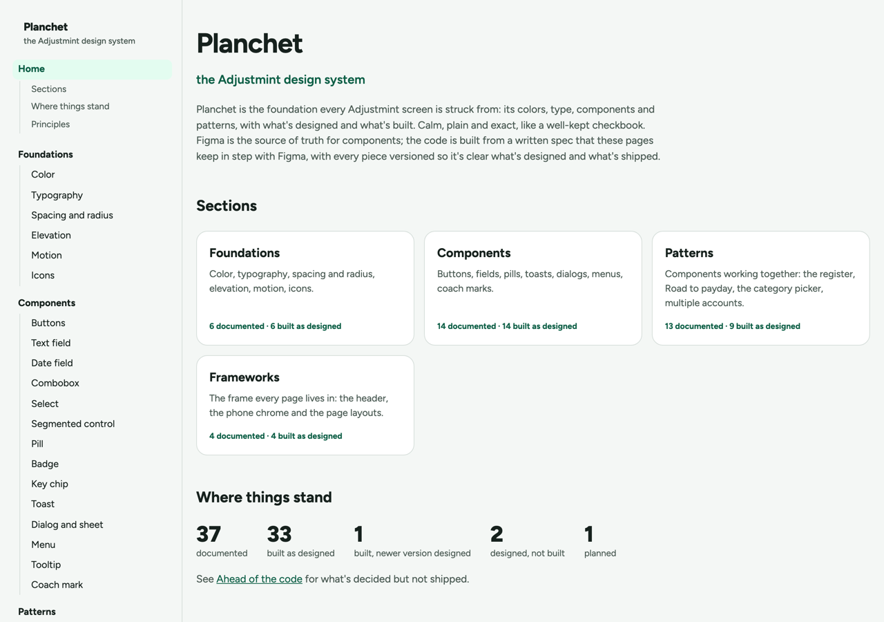 The Planchet home page. A sidebar on the left lists Foundations, Components, Patterns and Frameworks with every piece under each. The main column introduces the system, then four section cards reading 6 documented and 6 built as designed, 14 and 14, 13 and 9, and 4 and 4. Below them a row headed Where things stand: 37 documented, 33 built as designed, 1 built with a newer version designed, 2 designed and not built, and 1 planned.