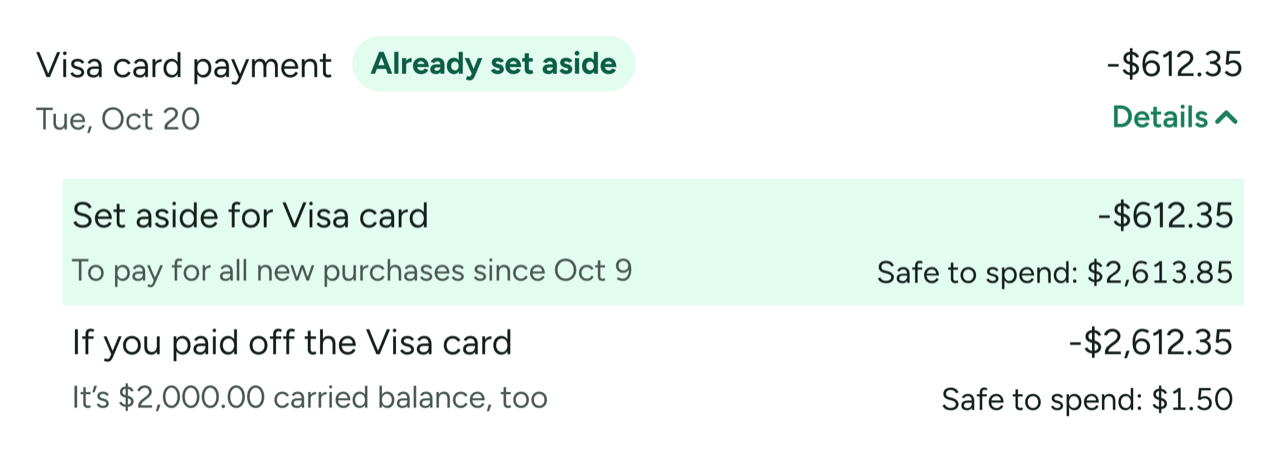 The same row with Details open. Beneath the Visa card payment line, a highlighted row reads Set aside for Visa card at minus $612.35, to pay for all new purchases since Oct 9, with safe to spend $2,613.85 beside it. Under that, If you paid off the Visa card at minus $2,612.35, noting its $2,000.00 carried balance, with safe to spend $1.50 beside it.